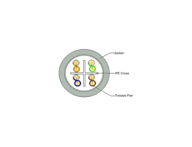 Cat 6A UTP Solid Cable LEOLC-U/UTPC6A-CUP