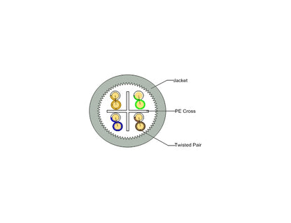 Cat 6A UTP Solid Cable LEOLC-U/UTPC6A-CUP