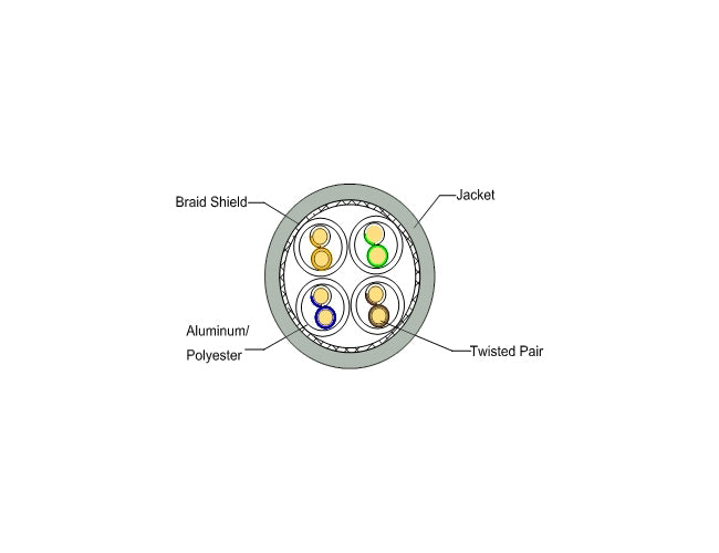 Cat 6A SFTP Solid Cable LEOLC-S/FTPC6A-CUP