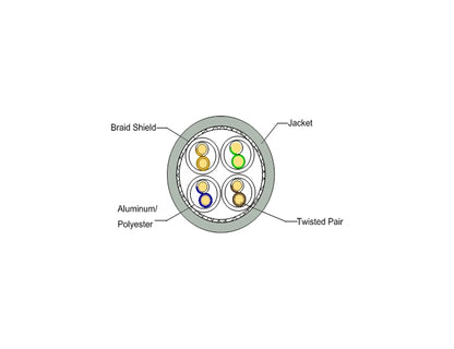 Cat 6A SFTP Solid Cable LEOLC-S/FTPC6A-CUP